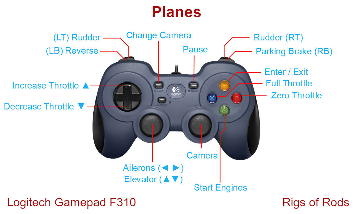 Broom orchestra Pegs Logitech Gamepad F310 Input Map | Rigs of Rods Community